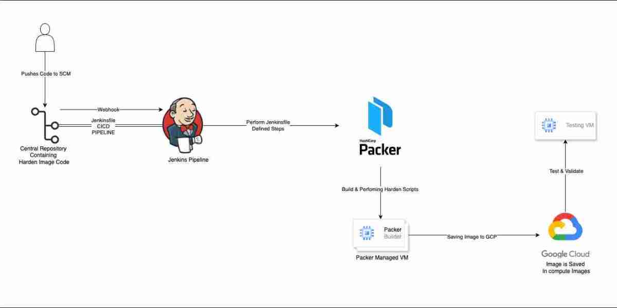 Panduan Keamanan Cloud: Hardening Infrastruktur Jaringan di AWS, Azure, & GCP - 2025