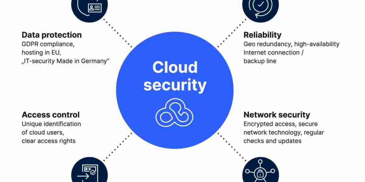 Keamanan Cloud: Memahami Model Tanggung Jawab Bersama (Shared Responsibility) - 2025