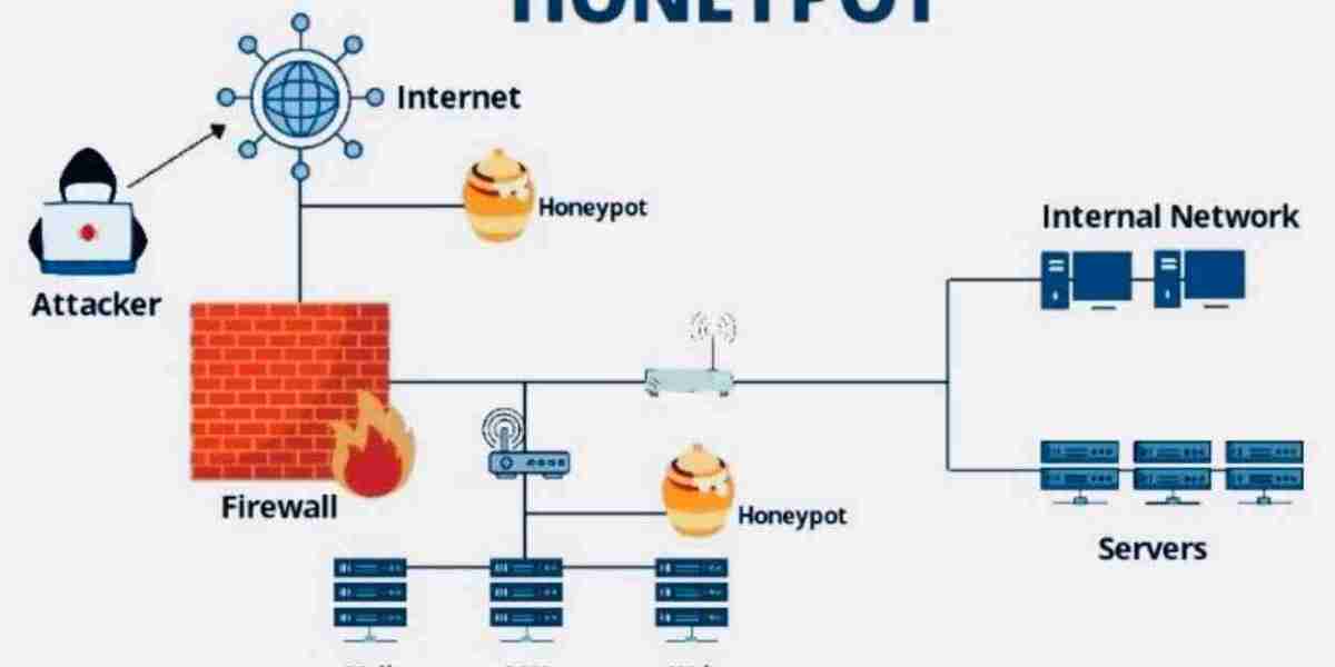 Membangun Honeypot: Cara Cerdas Menjebak dan Menganalisis Serangan Siber - 2025