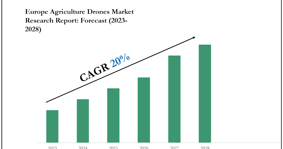 Europe Agriculture Drones Market 2028: Key Companies, Player Strategies & Forecast