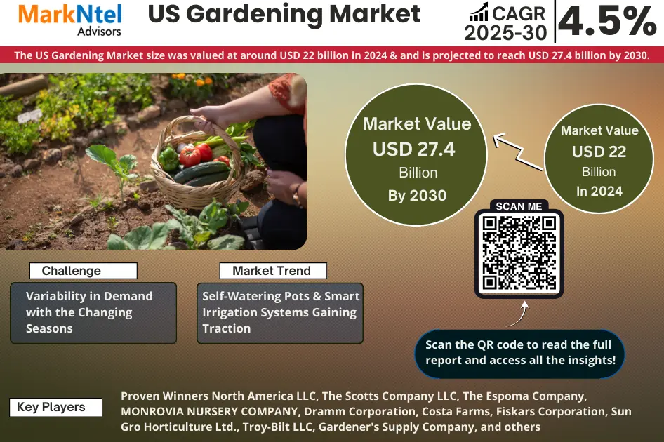 The Future of Gardening Market in US