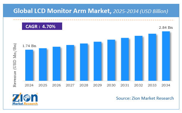 LCD Monitor Arm Market Size, Industry Analysis, Share, Forecast 2034