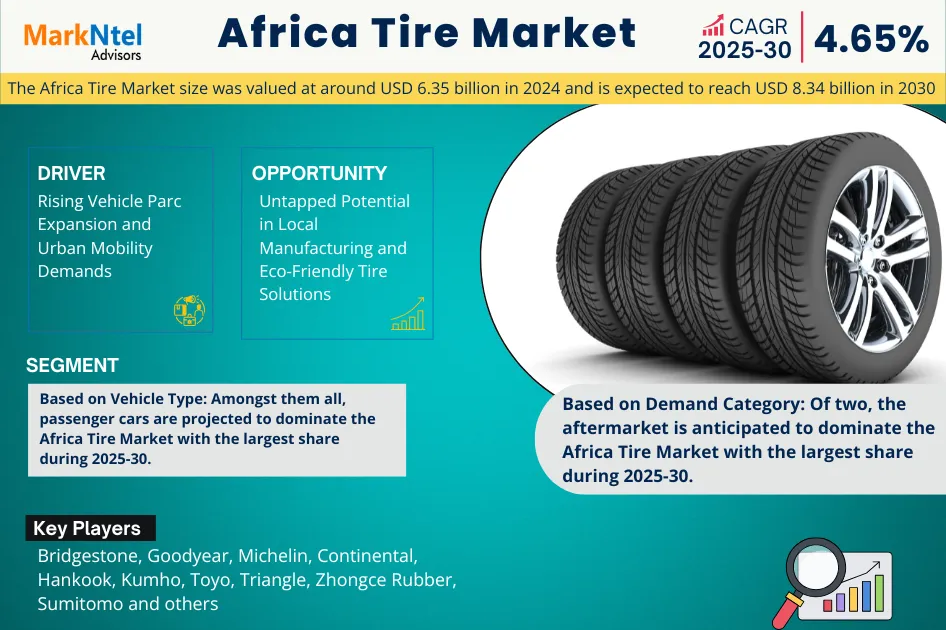 The Future of the Tire Market in Africa