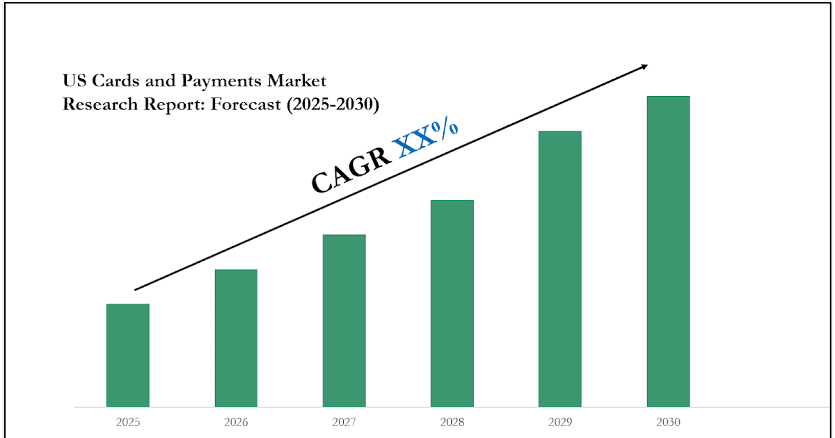 US Cards and Payments Market Scope & Volume Analysis with Executive Summary 2030
