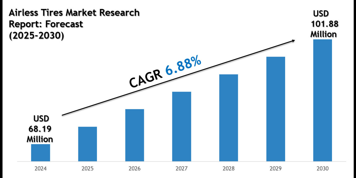 Airless Tires Market Size, Share & Forecast Analysis to 2030