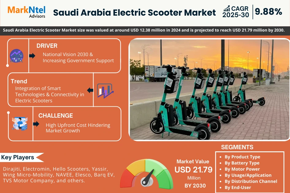 The Future of Electric Scooter Market in Saudi Arabia