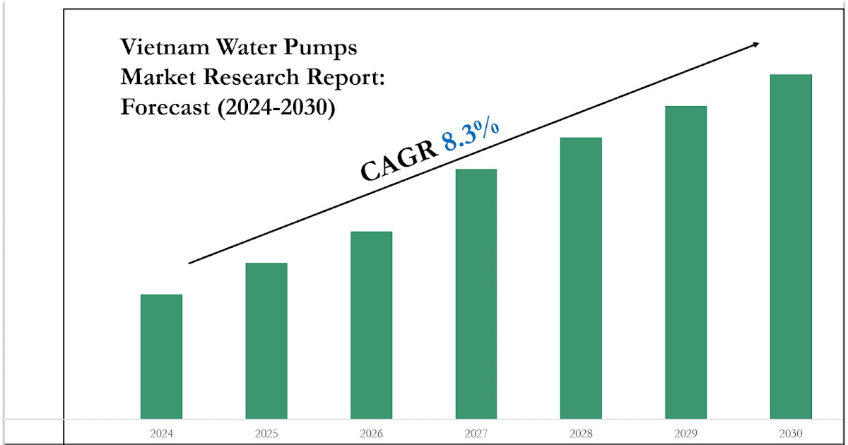 Vietnam Water Pumps Market Size, Share & Forecast Analysis to 2030