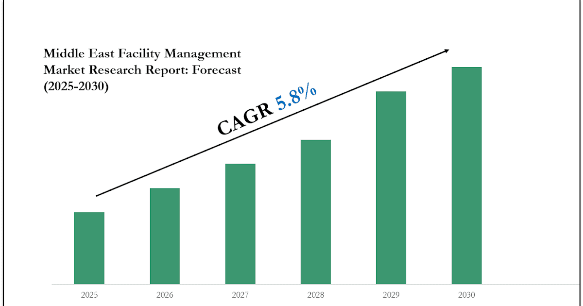 Middle East Facility Management Market Forecast 2030 with Charts, Data Visuals & Insights