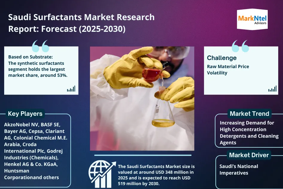 Future of Surfactants Market  in Saudi