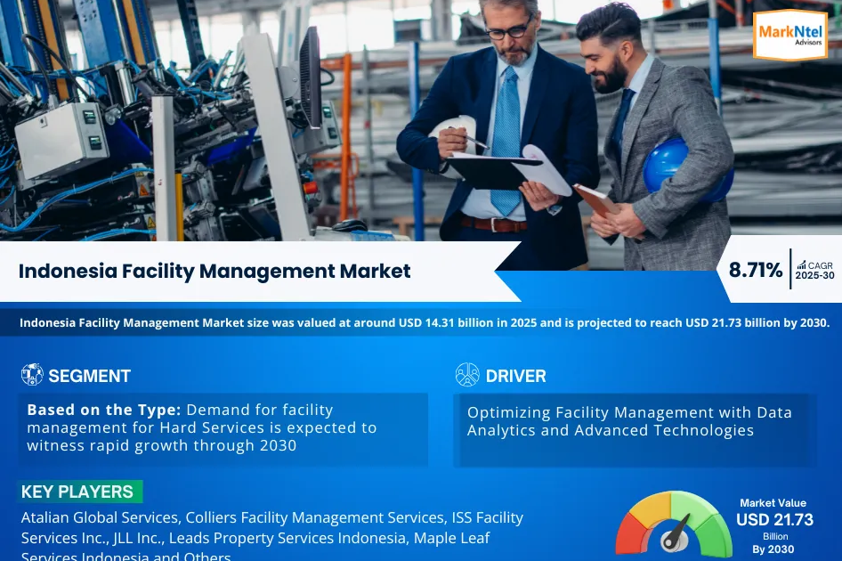Future of Facility Management Market in Indonesia