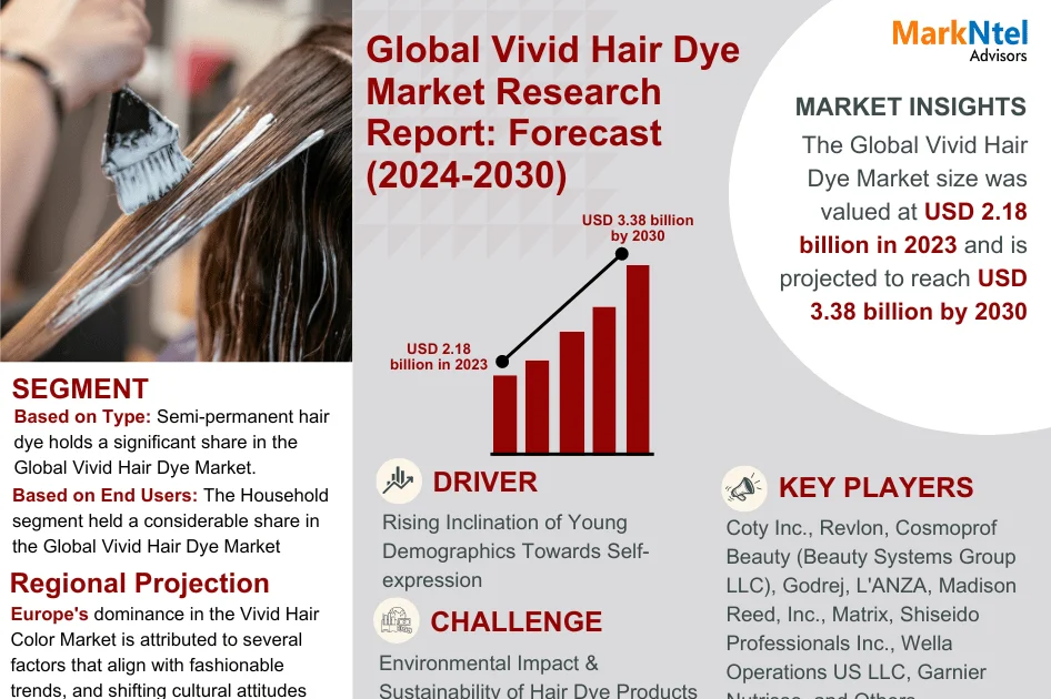 Vivid Hair Dye Market Share, Size, Trends and Competitive Analysis 2024–2030