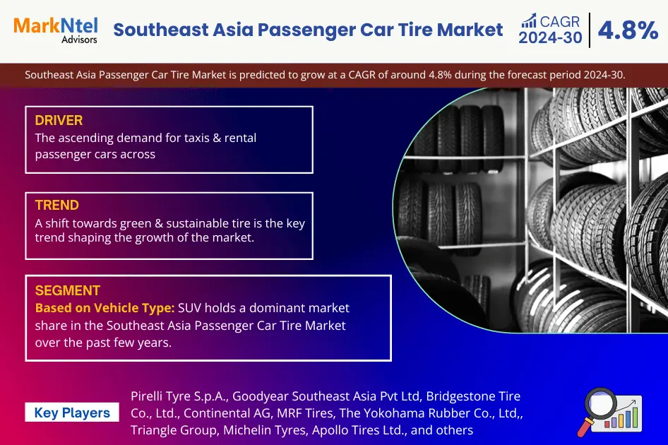 Future of Passenger Car Tire Market in Southeast Asia