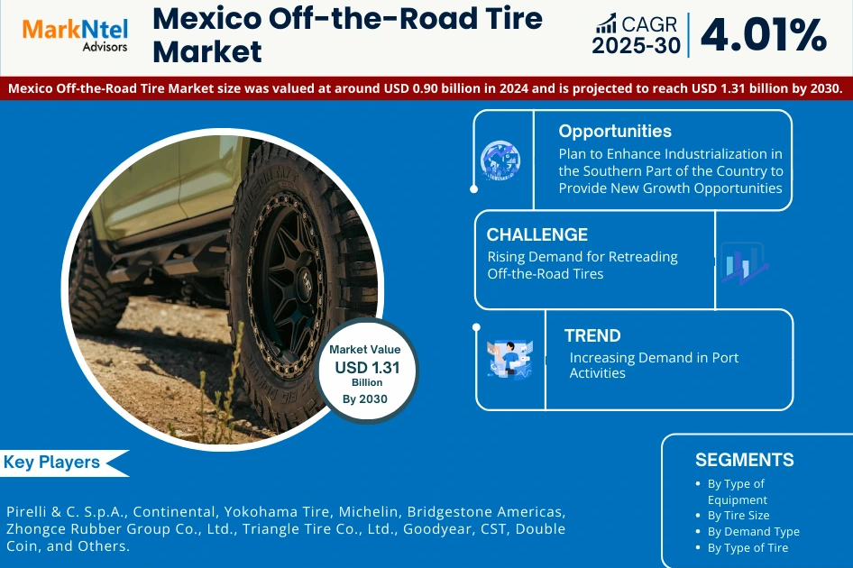 Mexico Off-the-Road Tire Market Share, Size, Trends and Competitive Analysis 2025–2030